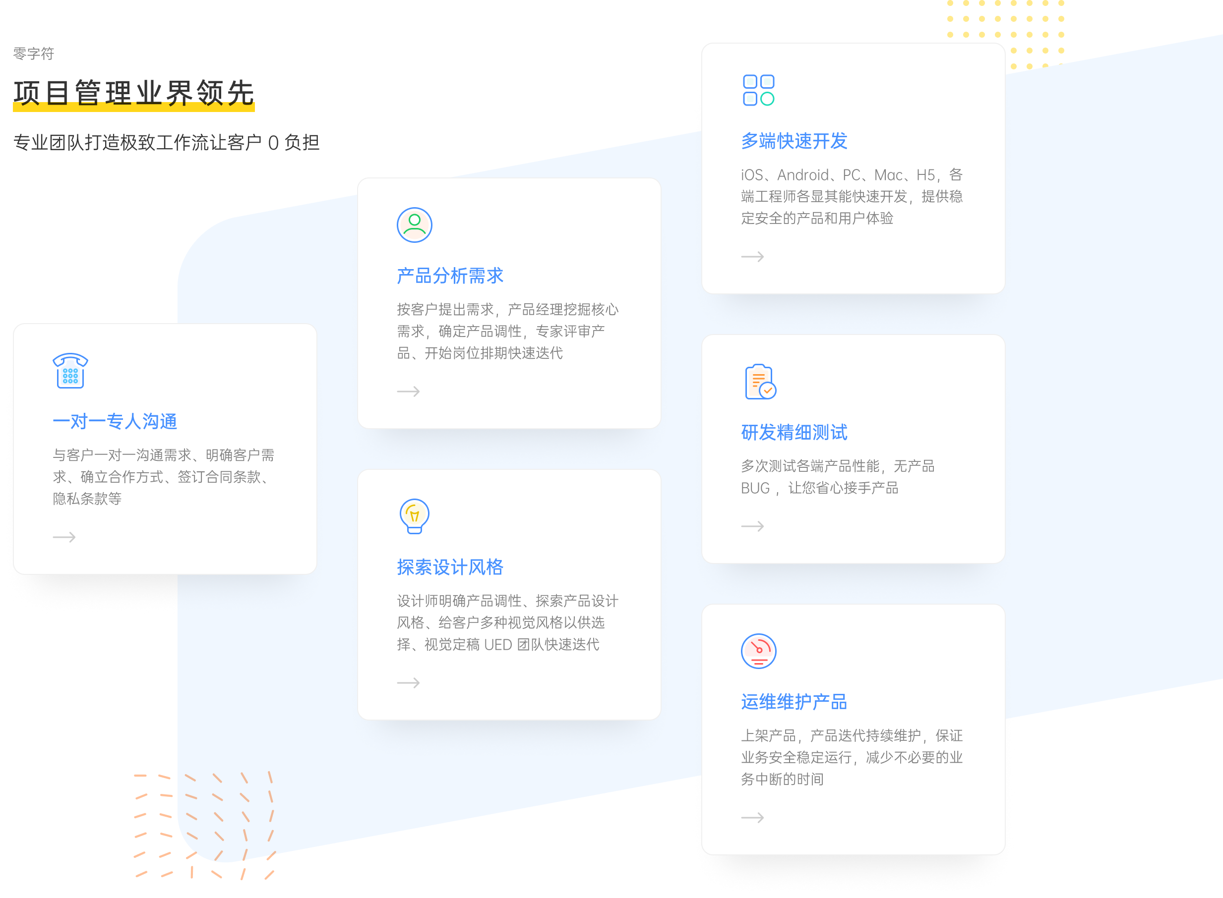 鲸达-鲸达-开发流程